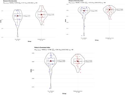Impact of waterpipe smoking on the salivary microbiome